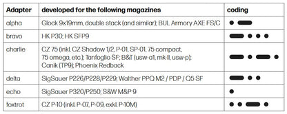 Nine Reloaded Mag Loader Adapter